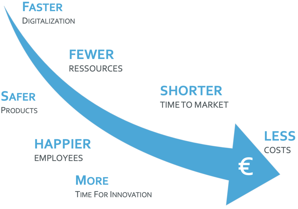 SmartDoc - Impact on your Business